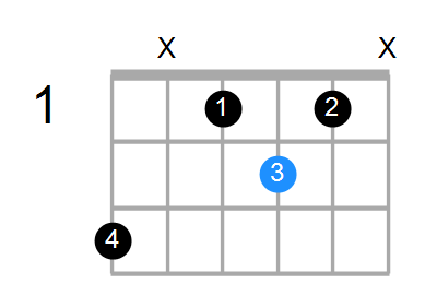 Am7b5 Chord